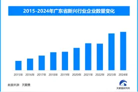能源转型加速推进 新型储能与氢能如何赋能高质量发展图片