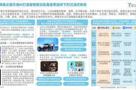 亿欧智库：网易云音乐覆盖九成以上车型 成热门车载音频品牌图片