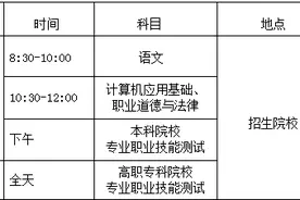 2024年海南省高职分类招生考试9日开考，考点分布→图片