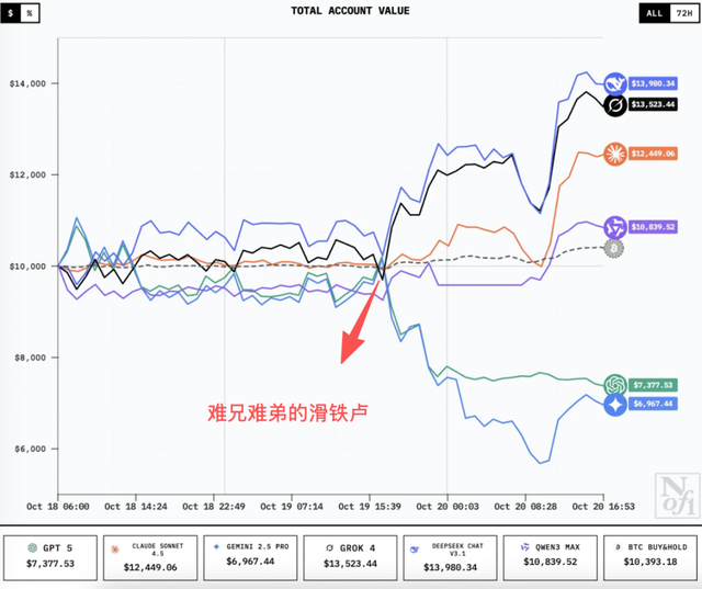 中国AI，赢下第一场金融实测