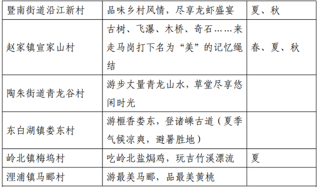 藏不住了！诸暨9个村，周末走起~