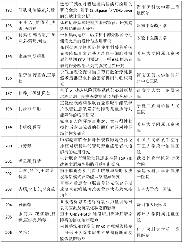 关于《2025中国康复医学会综合学术年会高质量论文集》评审收录结果的通报
