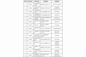 2023年9月全国计算机等级考试成绩开通查询图片