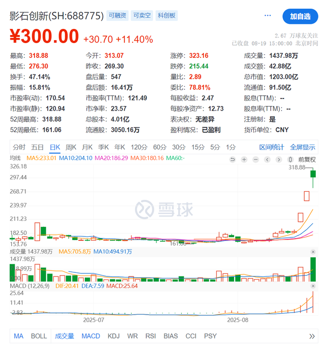 十年千倍回报 深圳式创新的胜利