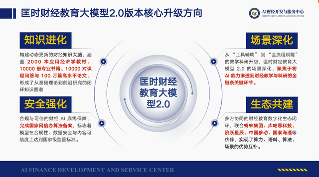 上财布局“人工智能+” “最懂财经知识的大模型”升级