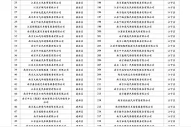 南京28日起发放2023年第二轮汽车消费补贴图片