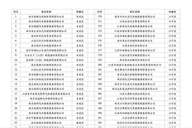 南京28日起发放2023年第二轮汽车消费补贴图片
