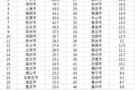 2024年全国城市快递业务量排名出炉，山东4城入围“五十强”图片