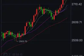 金价又创新高，金饰已突破810元关口，有人一单变现234万元！图片