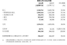从亏1.9亿到赚5.9亿，美图创始人称 AI让美图“重生”图片