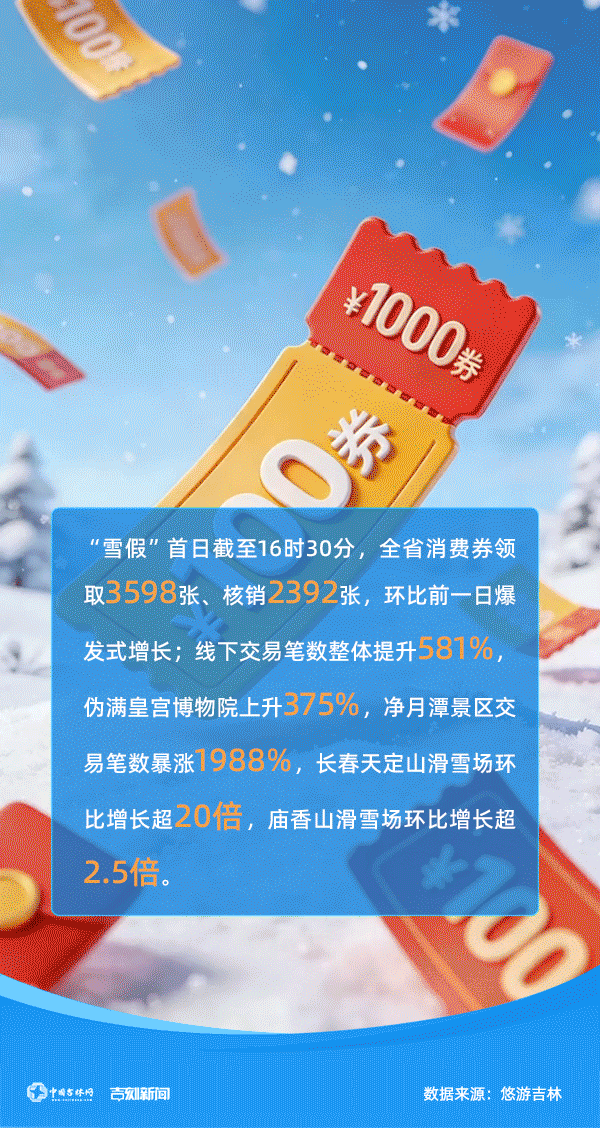 数据会说话｜吉林雪假大数据画像