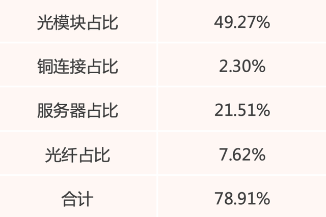 全球AI发展加速，关注半导体设备ETF（159516）