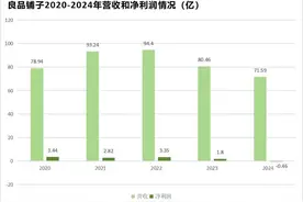 换帅、转型，良品铺子2025年更急了图片