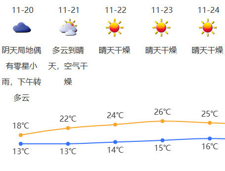 11月21日，暂停开放！