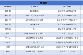 187个上榜！北京中小学实验教学说课活动优秀案例名单出炉图片