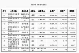 中铁信托2023年实现净利2.48亿元 同比下降59.21%图片
