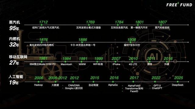 峰瑞资本李丰：为何这轮全球AI浪潮热度如此空前？ | 深度