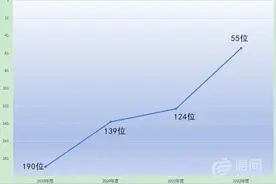 海慈医院“国考”取得全国排名第55位 进入全国前10%优秀医院图片