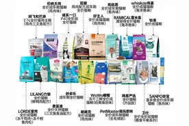 19款平价猫粮口碑：引起猫咪黑下巴、拉稀、尿闭等，这款负面评价最多图片