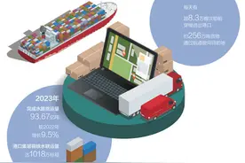 水运发展韧性足潜力大图片