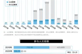 两眼一睁就是马拉松，一天27场，人们跑疯了图片