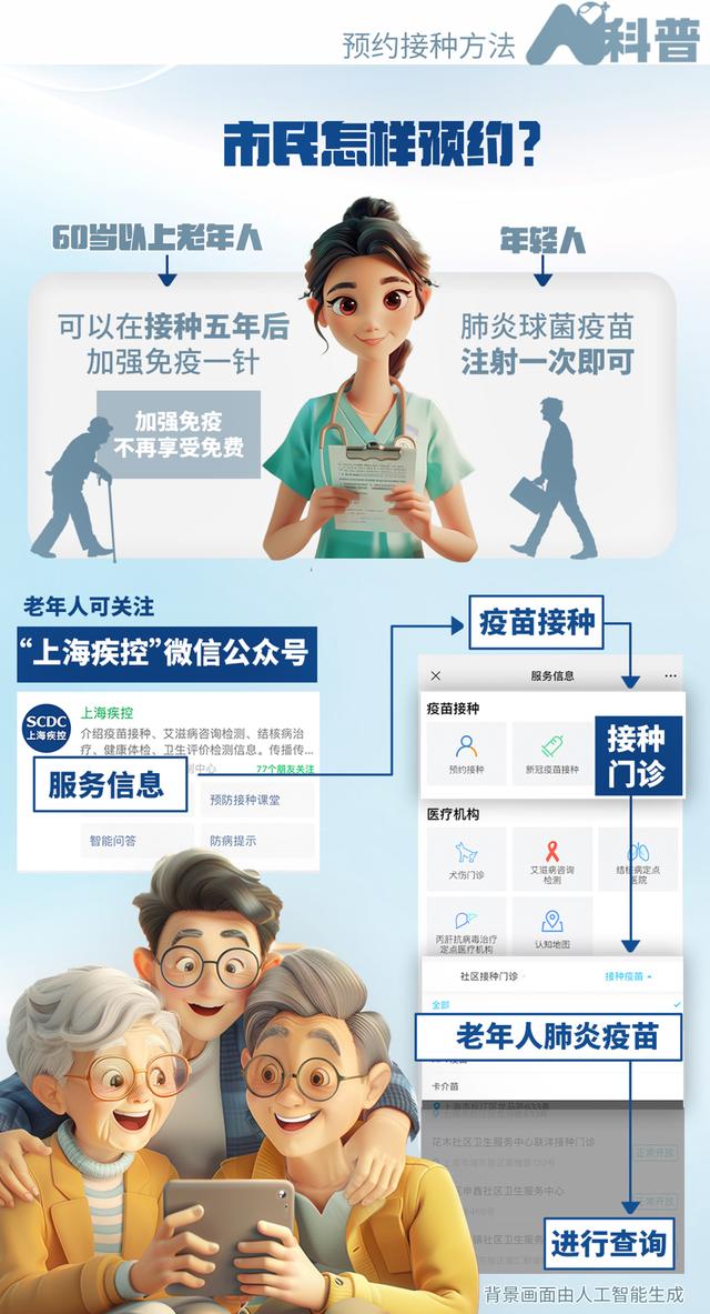AI科普｜肺炎球菌是什么，如何预防？