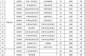 计划招生600人！山东信息职业技术学院2025年单招综评政策解读图片
