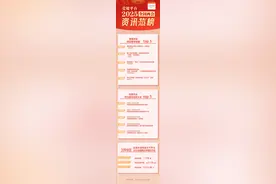 党媒平台2025全国两会资讯热榜（3月9日）图片