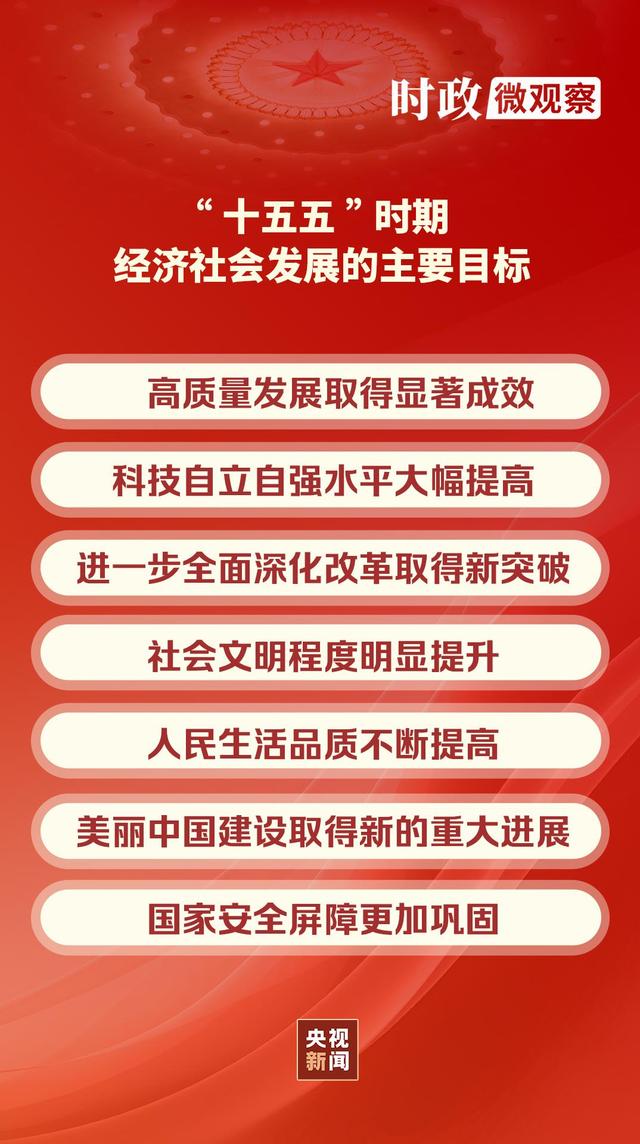 时政微观察丨蓝图已绘就，奋进正当时