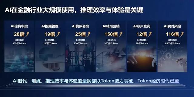 AI落地的关键堵点，华为用“黑科技”打通了