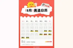 历史罕见！上海6月高温日数破纪录！未来十天热浪更强！今夏是否还会热得“破纪录”？图片