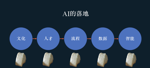 微软中国CTO韦青：警惕“朋友圈AI”神话，重视苦活、脏活、累活