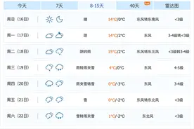 开学首日合肥或迎降雪？安徽将迎多次降水图片