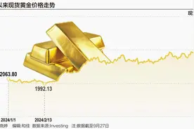 印度下调关税为需求注入“强心针” 国际金价后市预计仍有支撑图片