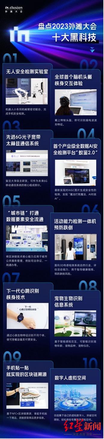 6G�����ƺ�����������������ʮ��ڿƼ�����2023��̲���