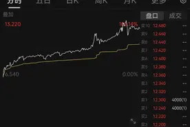 控股股东拟出售19.9%股份，恒峰国际接盘！港股经纬天地一度涨超102%图片