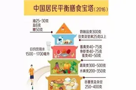 【科普】儿童糖尿病健康指导图片