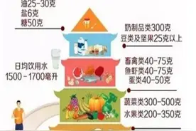 【科普】儿童糖尿病健康指导图片