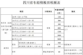 最新！四川车船税实施办法出炉图片