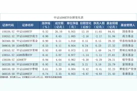 累计净流入超150亿元，国泰中证A500ETF基金规模突破80亿元丨A500ETF观察图片
