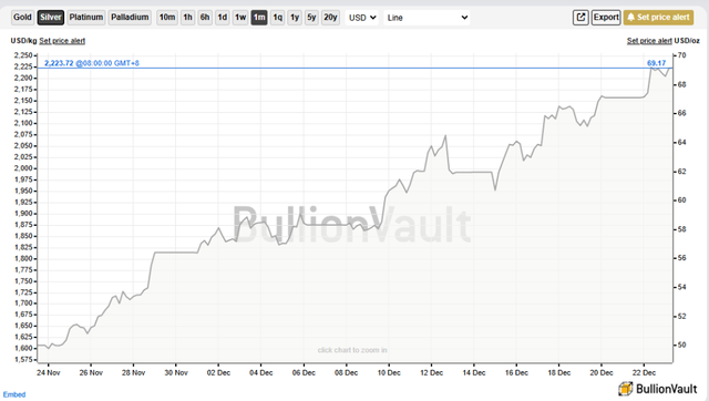 疯狂的贵金属！金银一色，铂钯齐飞，短期一个大风险“近在眼前”