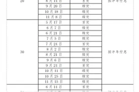 1万亿超长期特别国债来了！投向哪些领域？个人能买吗？图片