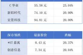 中国海油在南海发现亿吨级油田；澳门特首岑浩辉4月14日发表年度施政报告丨大湾区财经早参图片