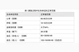 科普｜老年人病毒性肺炎后步入恢复期，如何进行康复锻炼？图片