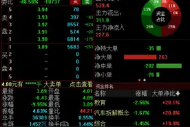 控股股东董事长刘铭山被立案调查，哈空调早盘快速下跌触及跌停图片