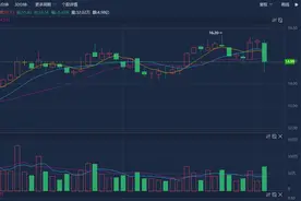 早盘放量大跌，中天科技回应：应该是市场因素，公司订单、经营都正常图片