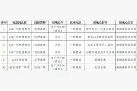 广东今日傍晚将迎国庆出行高峰！白云机场周边6处路段易拥堵图片