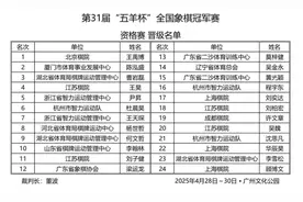 第31届“五羊杯”全国象棋冠军赛资格赛收枰：24名高手晋级复赛，沈思凡特级大师成为唯一晋级女棋手图片