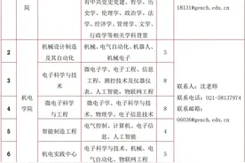 上海建桥学院招聘专任教师、兼职教师图片