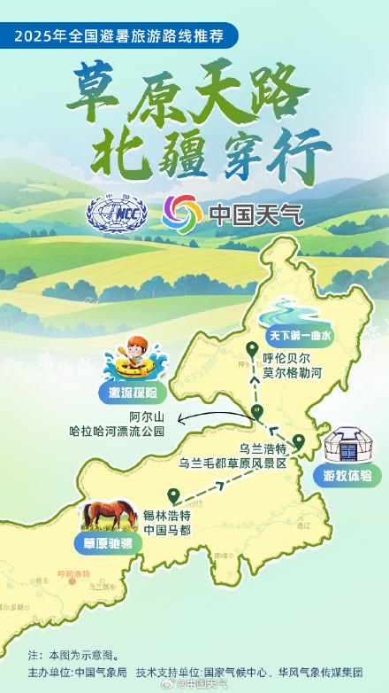 全国暑期避暑旅游路线